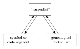 symbols and gen dot lists