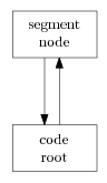 Code Segments